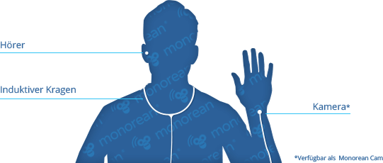 Wie Sie in einem Test schummeln mit unsichtbarem Hörer verborgen Installation Schema Körper