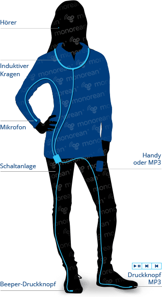 Monorean PRO Hörer zum Schummeln in Tests und Prüfungen. Unsichtbarer Hörer zum Schummeln in Tests.