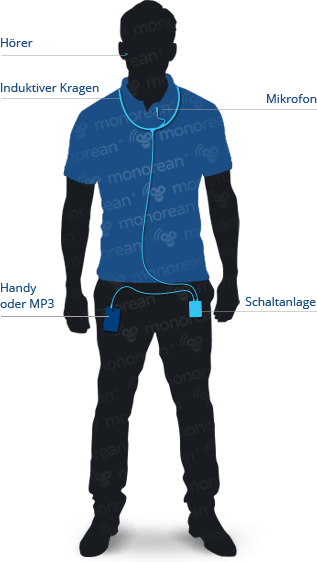 Installieren des Hörers für Tests Monorean Tiny zum Schummeln im Test Bluetooth-Gerät