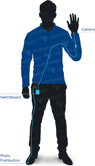 Monorean Cam installation schema 