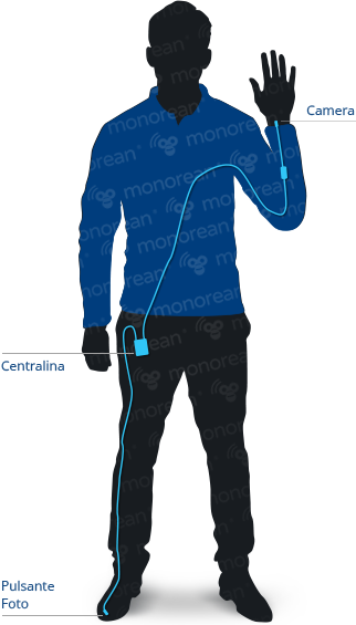 Schema di installazione del Monorean Cam