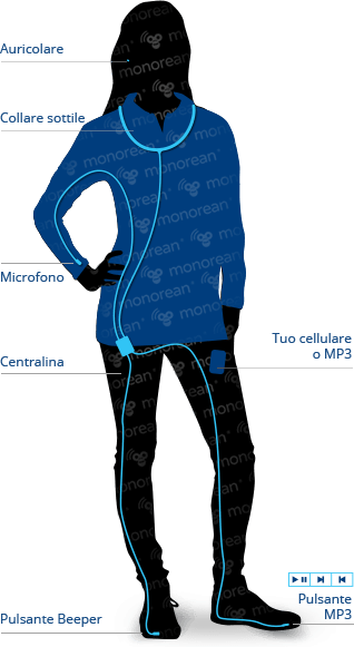 Schema di montaggio per il micro auricolare Monorean PRO per copiare agli esami.