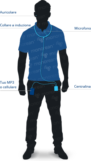 Compra un micro auricolare invisibile e copia agli esami con Monorean Tiny