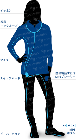 カンニング用スパイイヤホンのBluetoothマイク