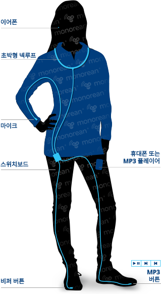 커닝용 스파이 이어폰 블루투스 마이크